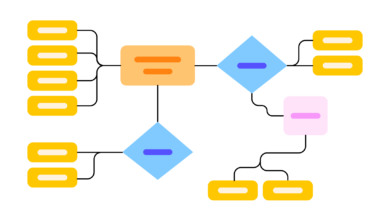 Representación de un diagrama de flujo.